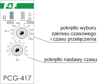 Реле pcg 417